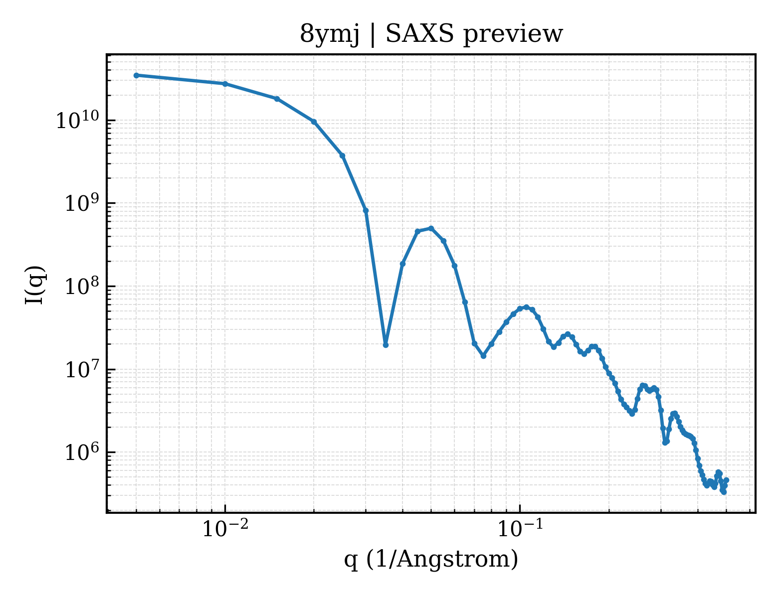 SAXS profile for 8ymj