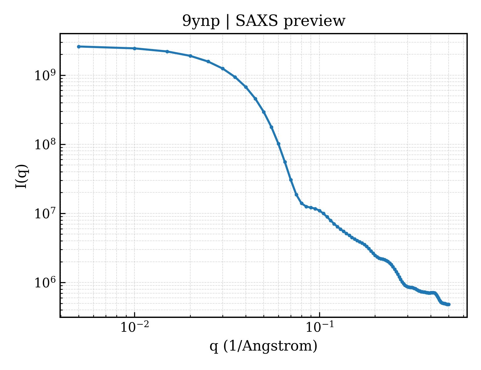 SAXS profile for 9ynp