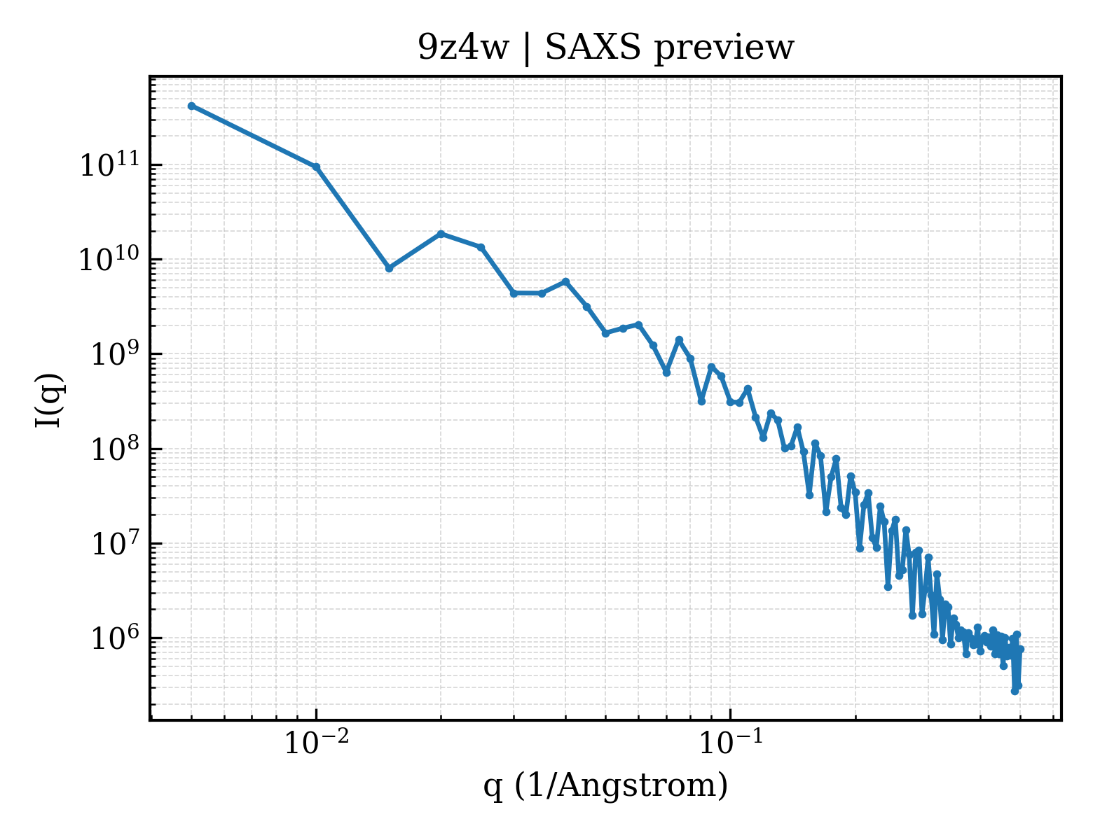 SAXS profile for 9z4w