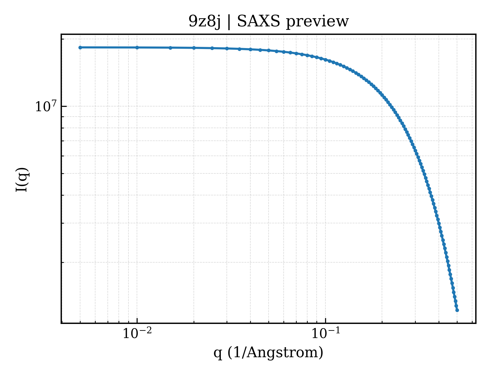 SAXS profile for 9z8j